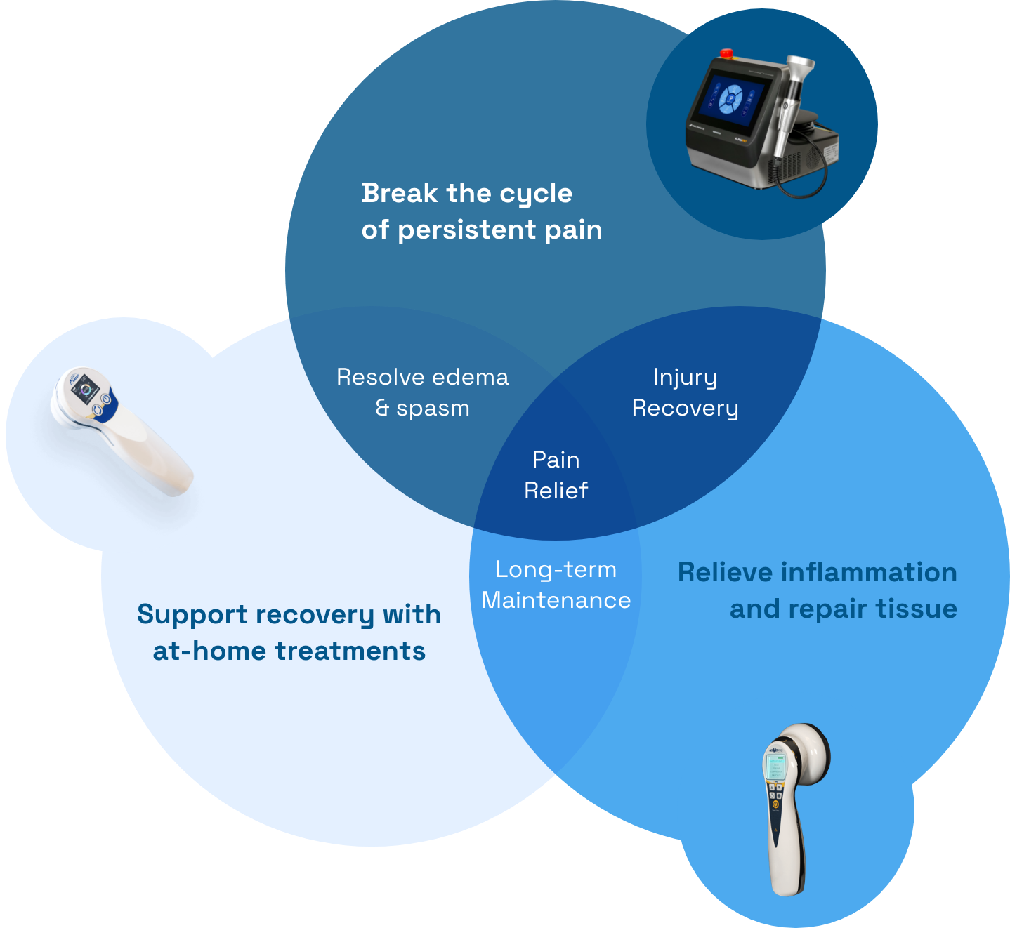 A Non-Linear Approach to Care